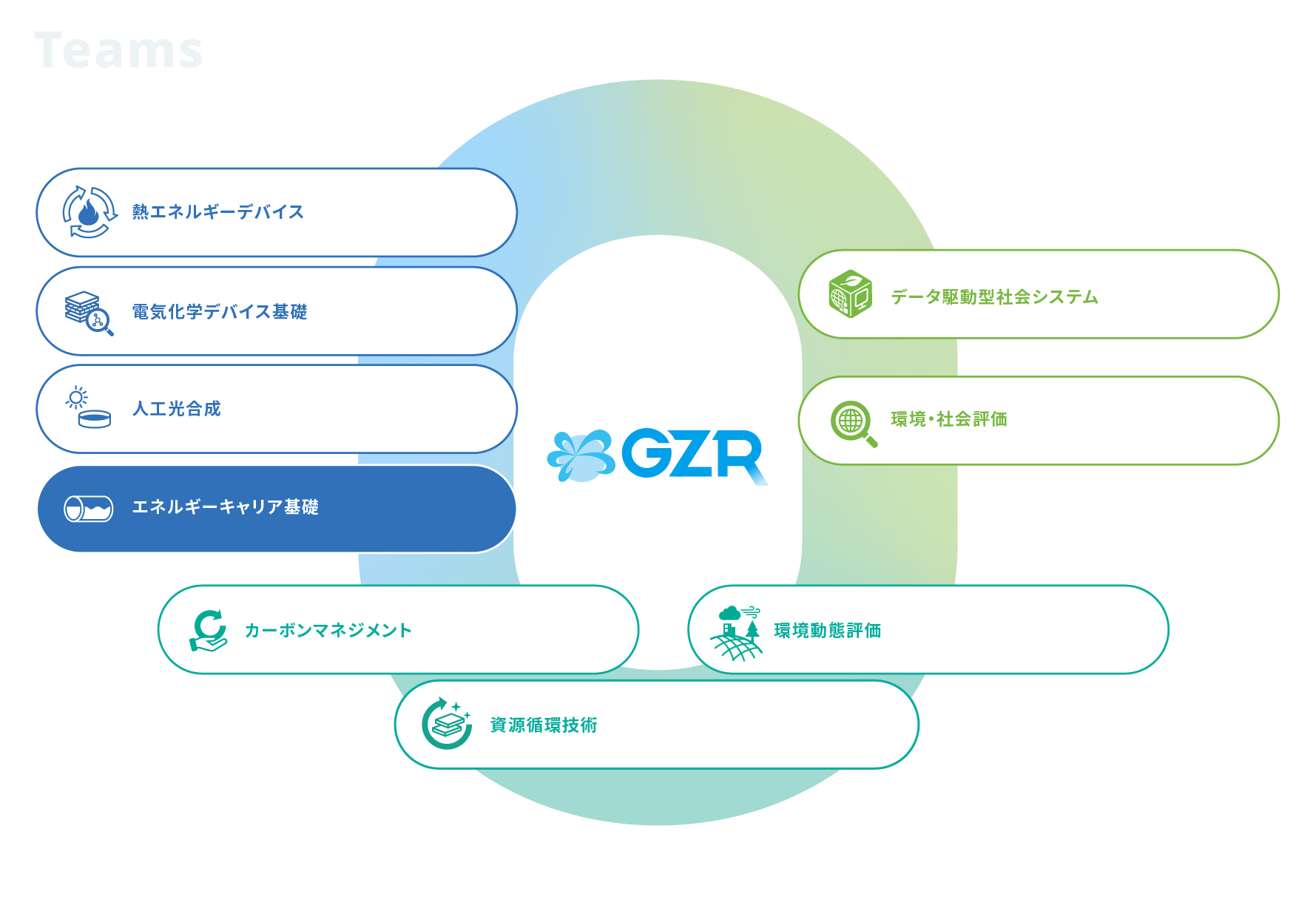 エネルギーキャリア基礎