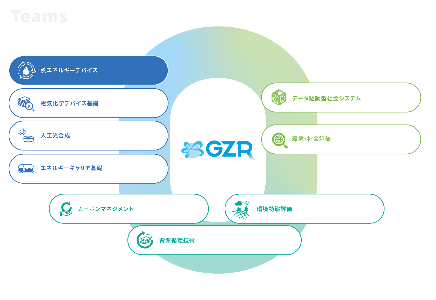 熱エネルギーデバイス