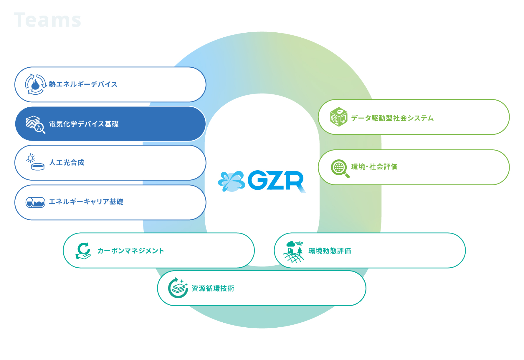 電気化学デバイス基礎