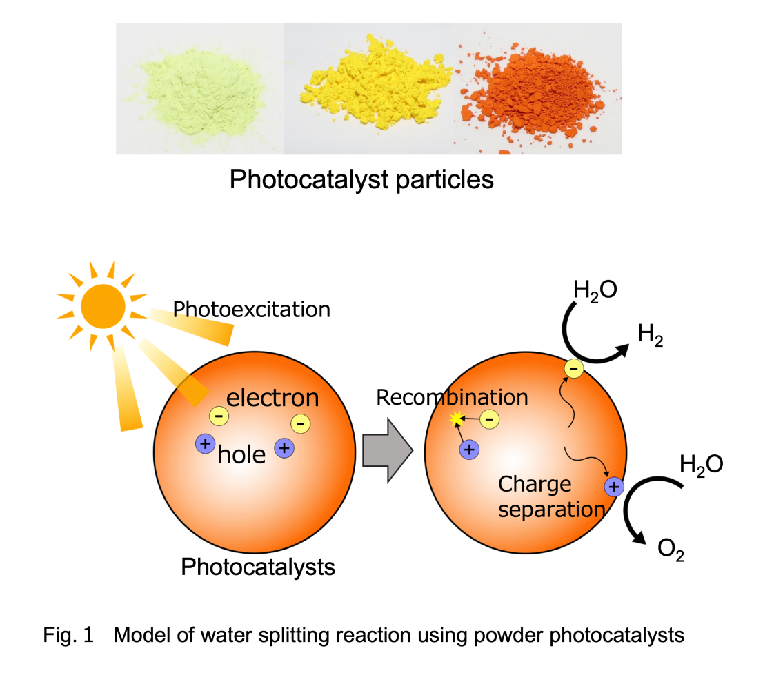 Artificial Photosynthesis Research Team AIST Global Zero Emission