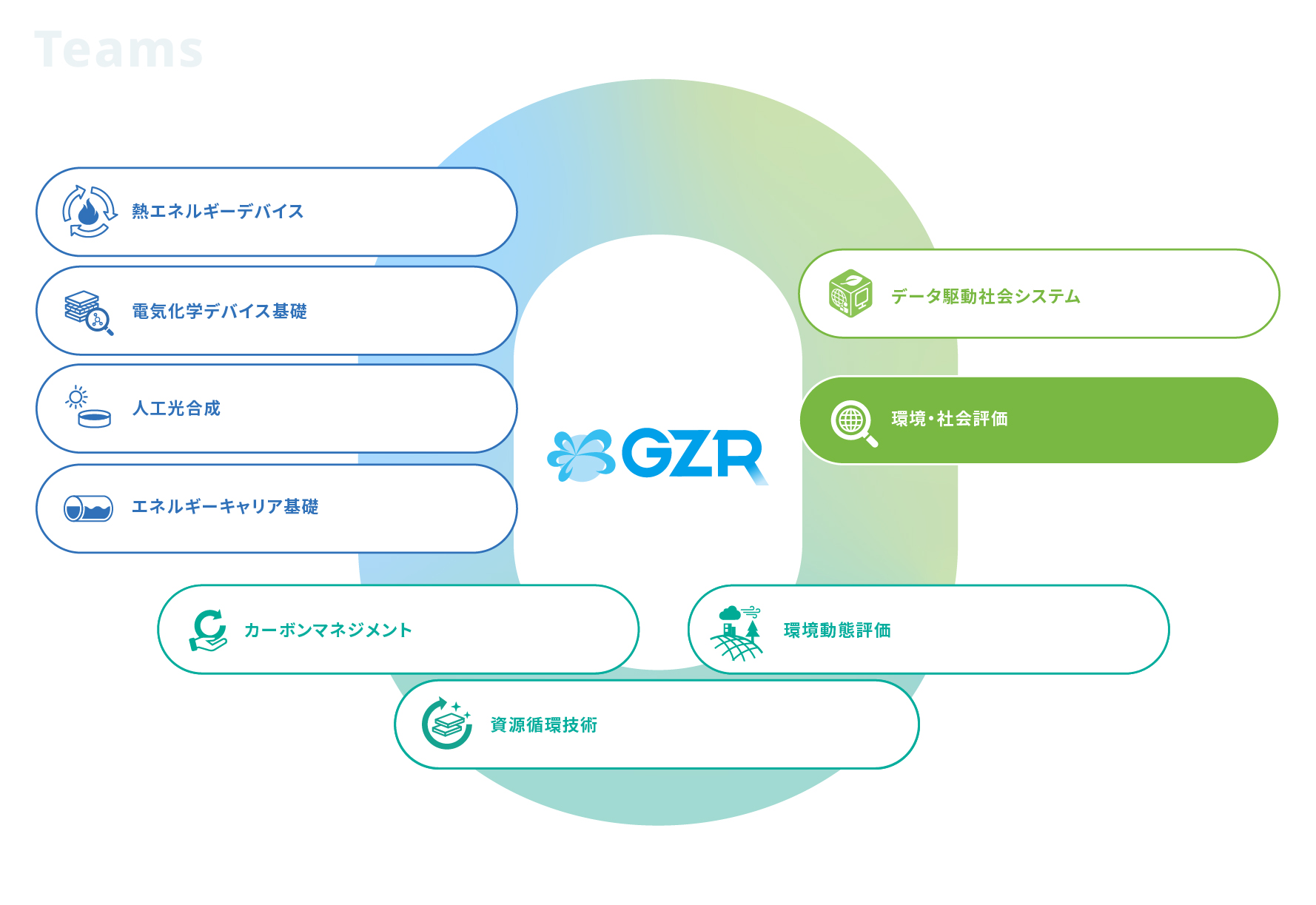 環境・社会評価
