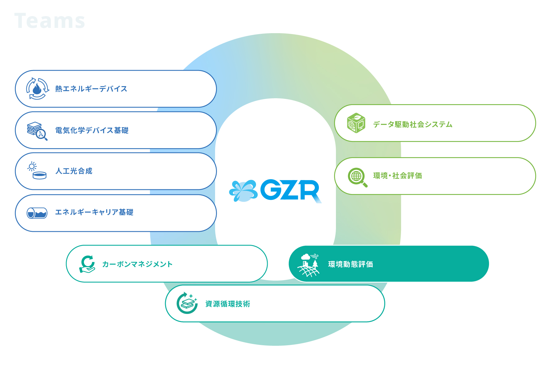 環境動態評価