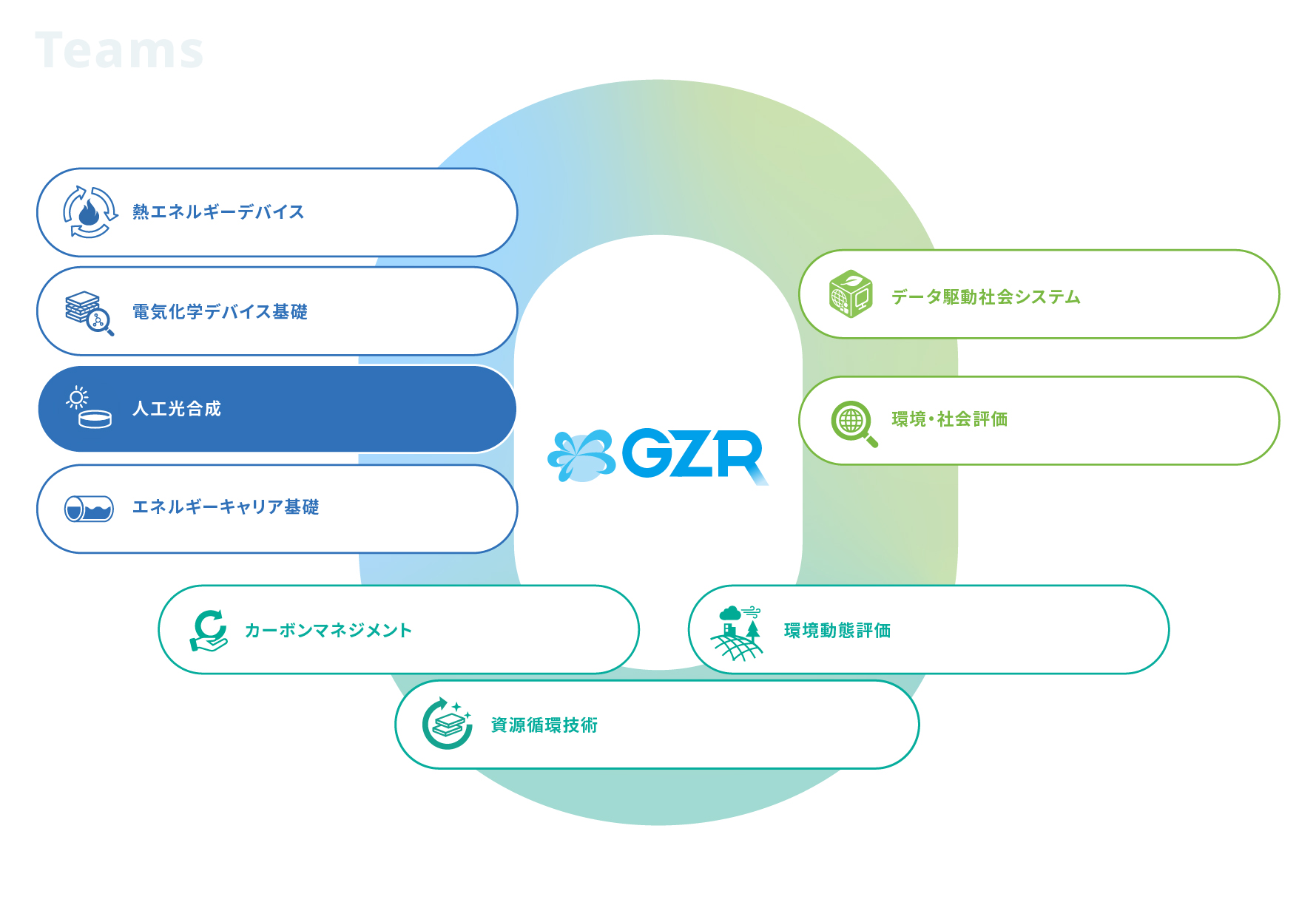 人工光合成