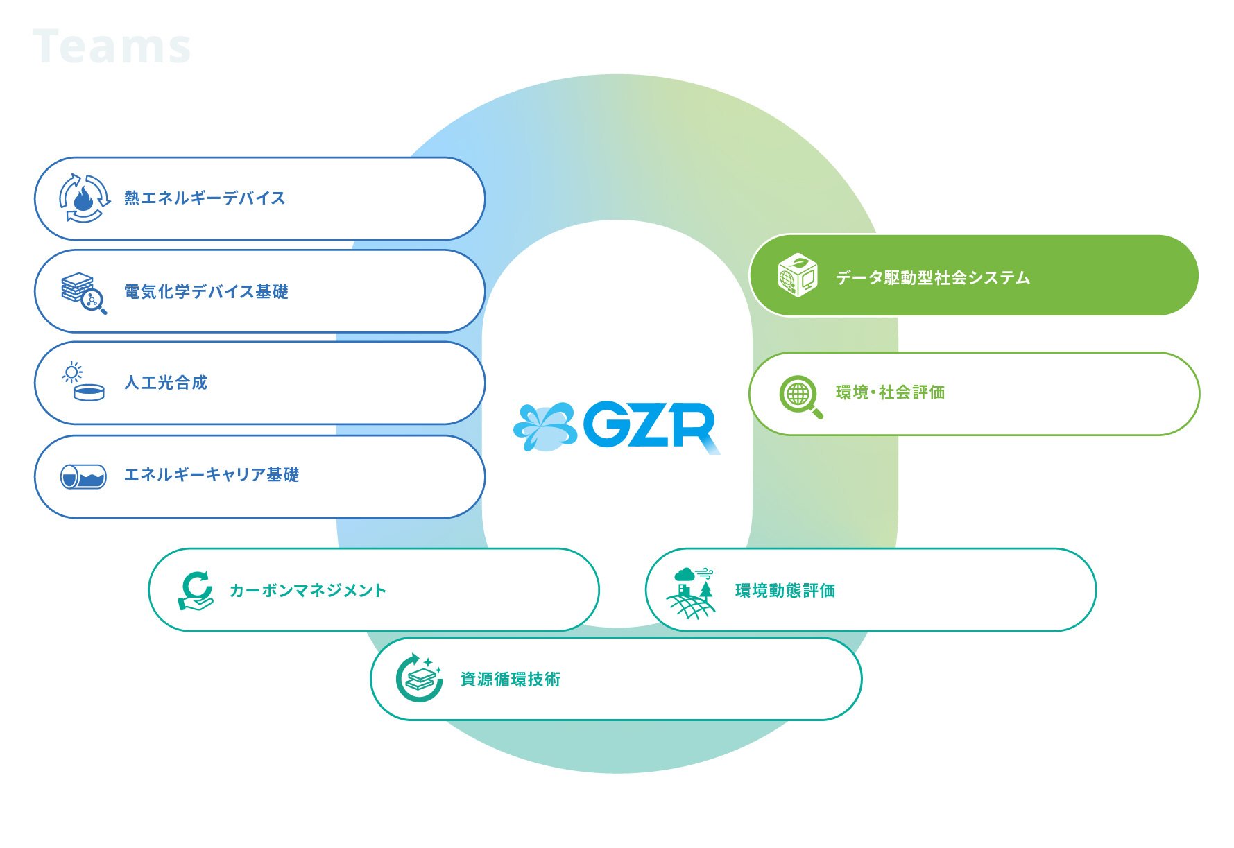 データ駆動型社会システム
