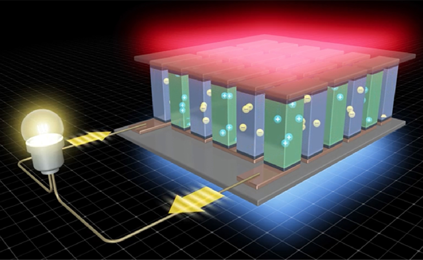 【産総研マガジン－Column】熱電変換