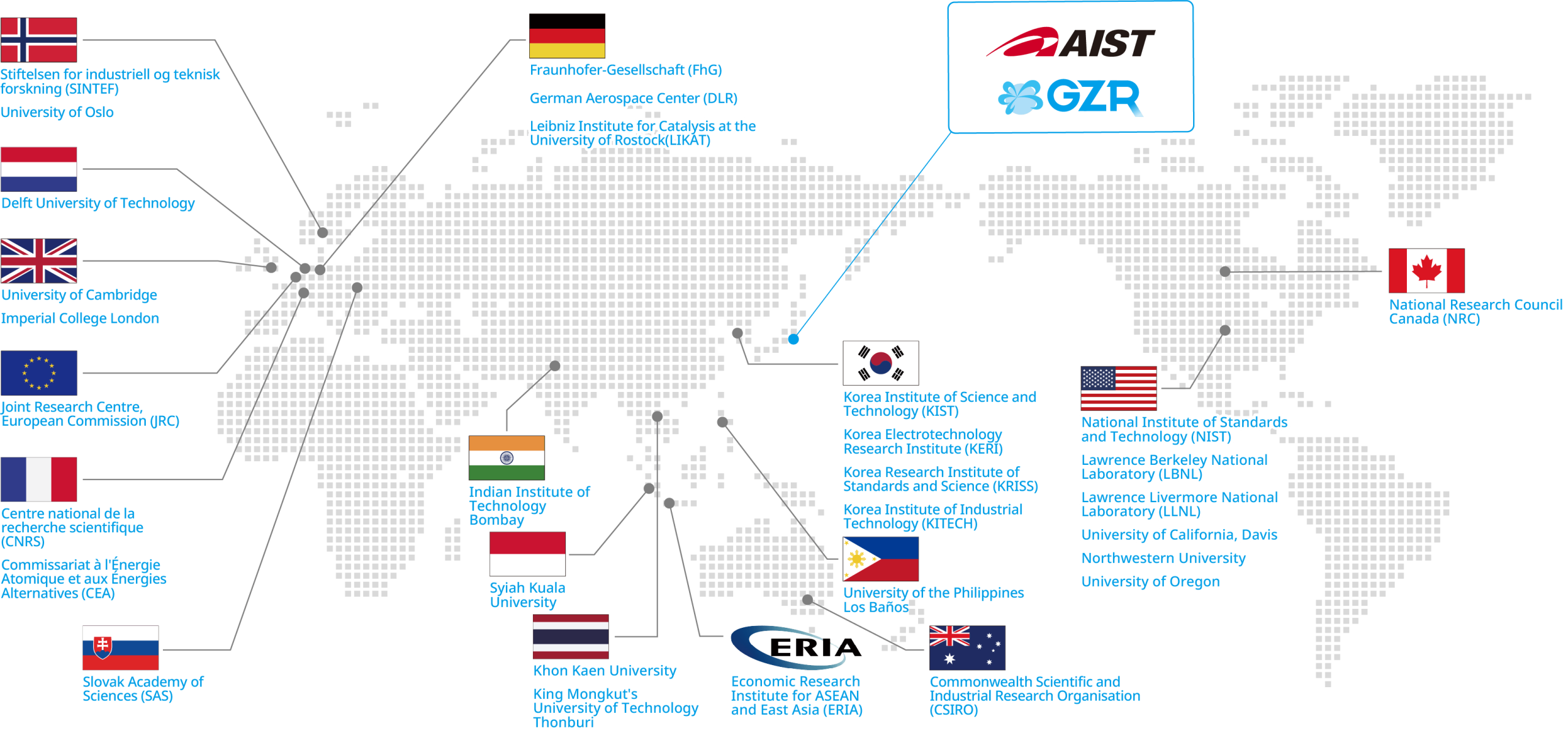 Main Research Equipment Collaboration for Global Solutions