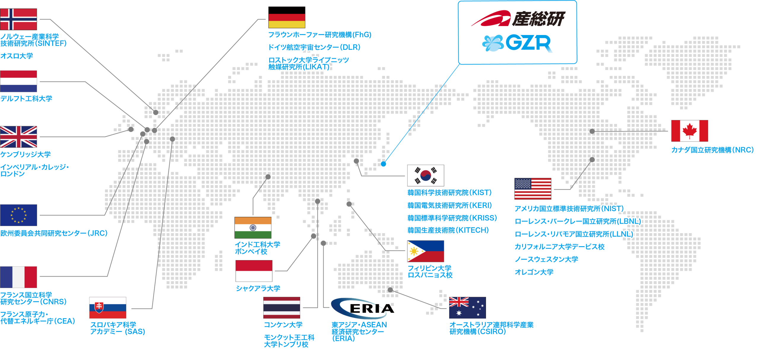 国際連携図