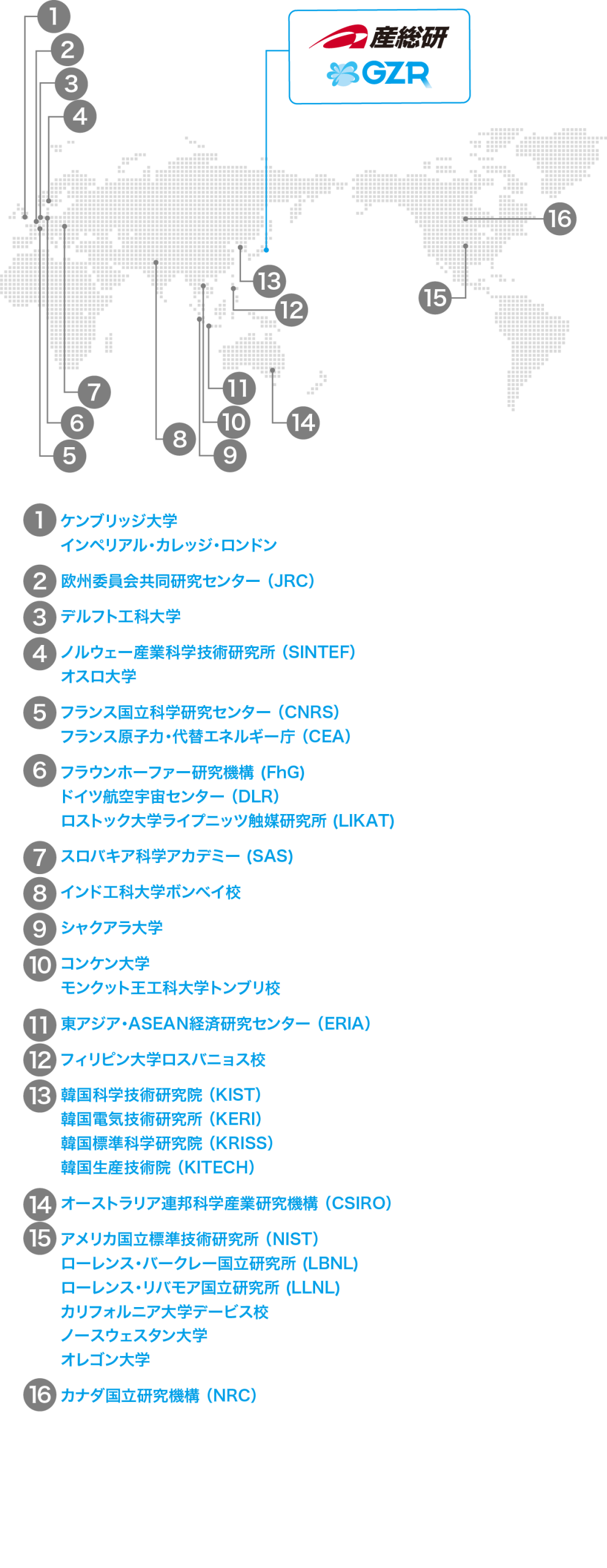 国際連携図